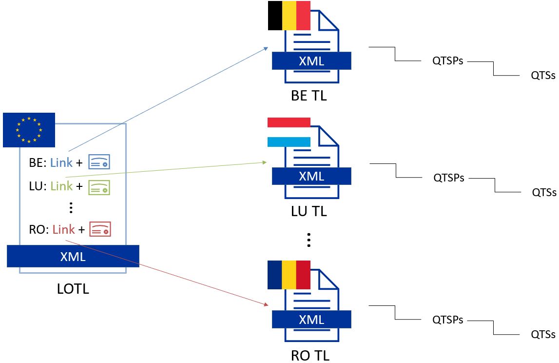 LOTL TLs