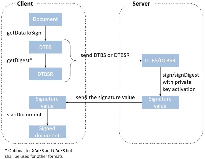 client-server